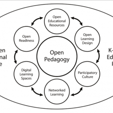Open Learning Design Intervention